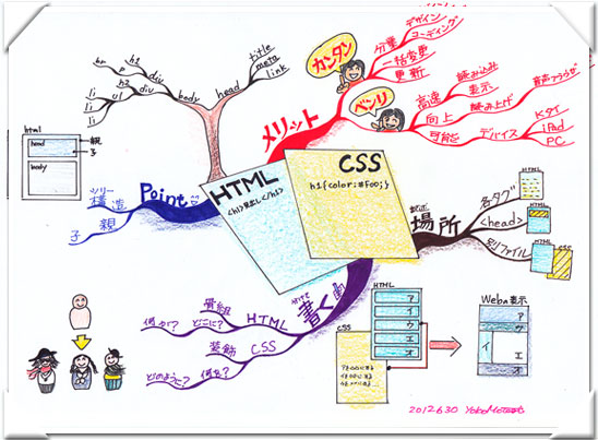 HTMLとCSSの関係